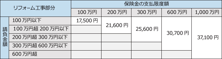 JIOリフォームかし保険料金表