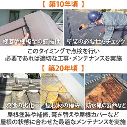 スレート屋根のメンテナンス方法と費用等をご紹介します♪