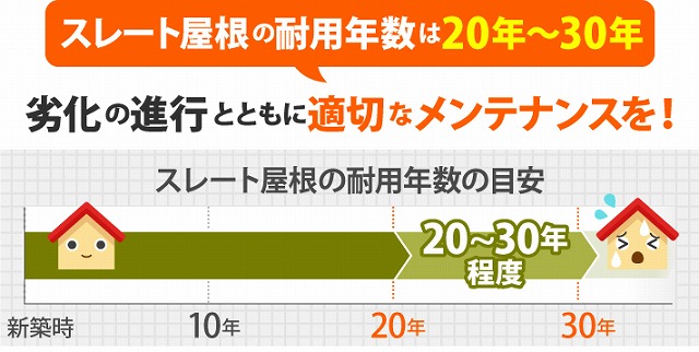 スレート屋根耐用年数