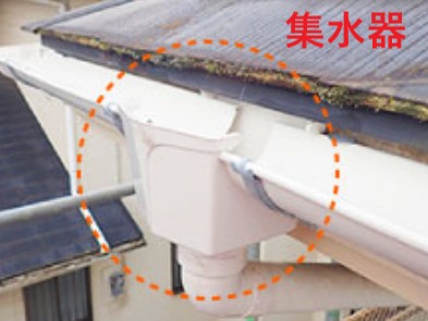 集水器