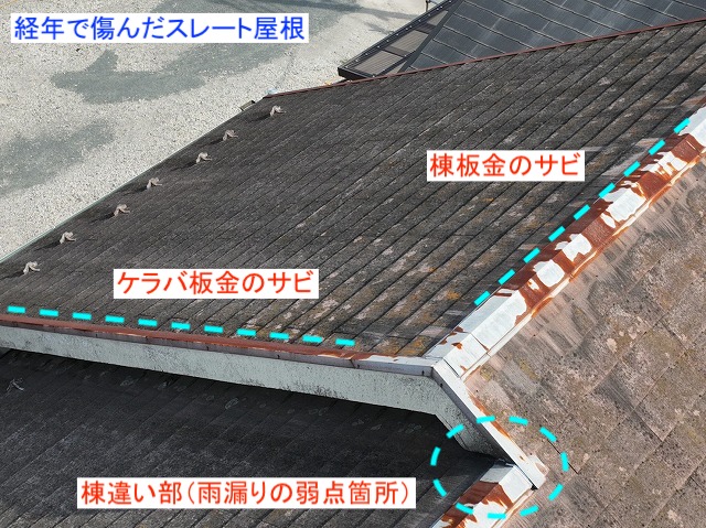 経年によるスレート屋根の劣化
