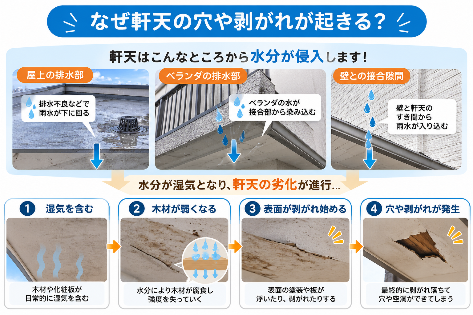 軒天　剥がれ　穴　補修　工事　修理