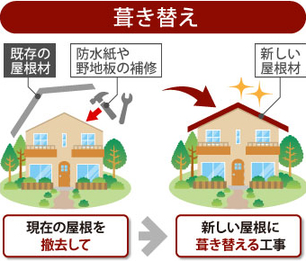屋根修理のご相談！屋根材は問題のあるグリシェイドNEOでした。施工方法などもご紹介します。