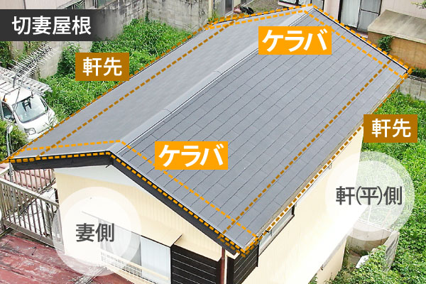 屋根メンテナンス　ケラバ板金の再生工事