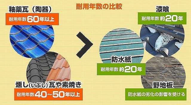 瓦屋根の漆喰工事３選をご紹介します♪