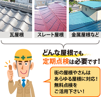 雨漏り　毛細管現象