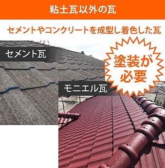 屋根塗装　劣化症状から分かる塗装のタイミングは？