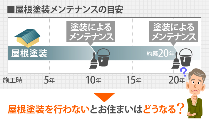 屋根塗装３選をご紹介♪塗装が必要な訳をご説明