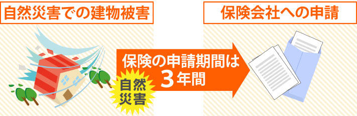 自然災害における保険の申請期間は３年間