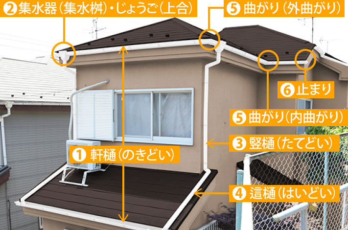 雨樋修理　雨樋を保険で直す方法をお教えします♪