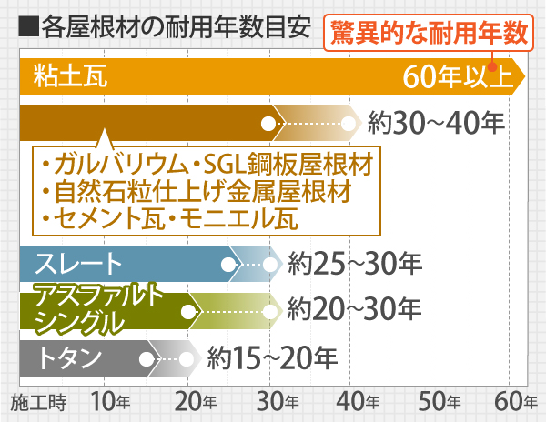 瓦屋根の寿命