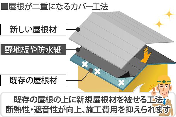 屋根カバー工法３選をご紹介します♪