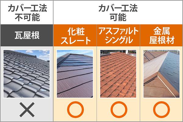 屋根カバー工法３選をご紹介します♪