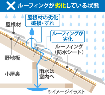 屋根工事を実施！問題のあるパミール屋根から金属屋根に♡