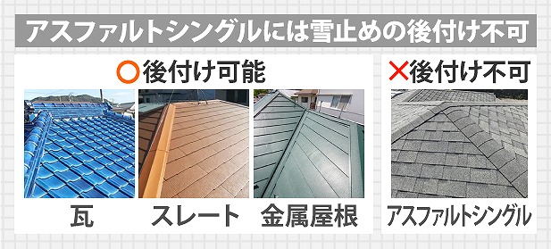 雪止めが後付けできる屋根材とできない屋根材