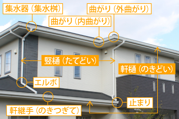 雨樋掃除　詰まりの解決法！落ち葉除けネットが大活躍