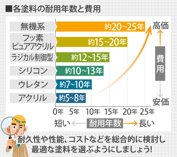 屋根塗装３選をご紹介♪塗装が必要な訳をご説明