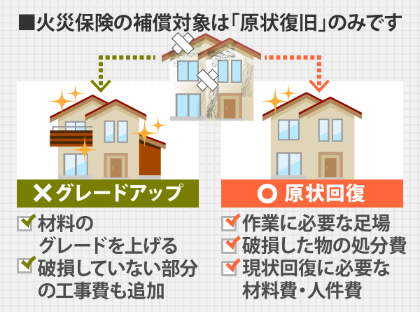 火災保険の補償対象は原状復帰のみ