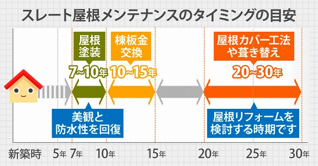 スレート劣化